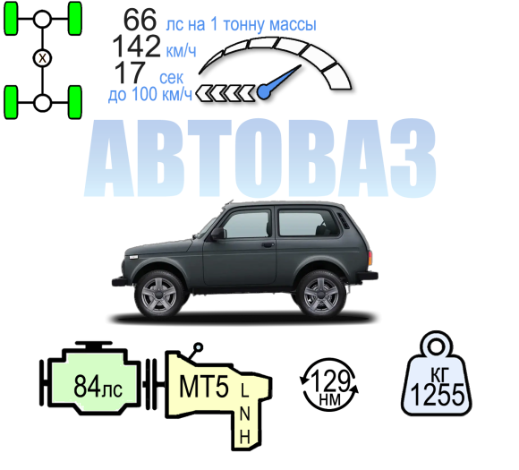 LADA NIVA LEGEND КЛАССИК