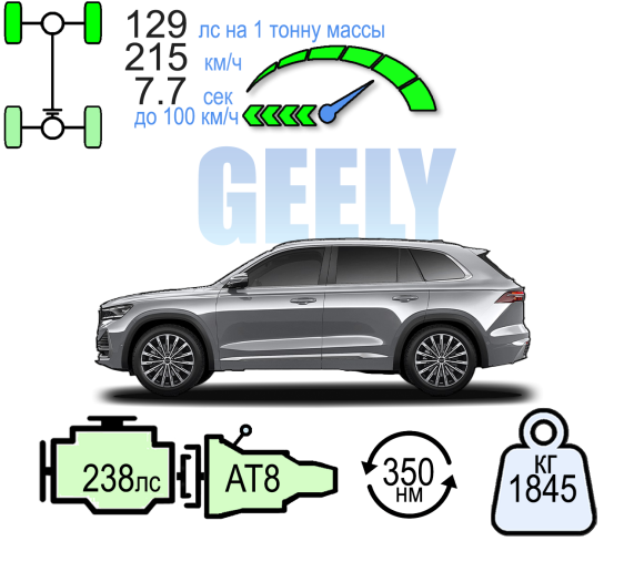 GEELY MONJARO ЛЮКС