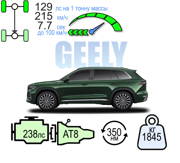 GEELY MONJARO ФЛАГМАН