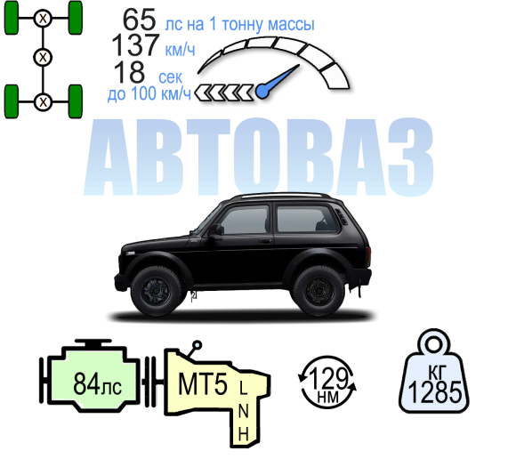 LADA NIVA LEGEND BRONTO