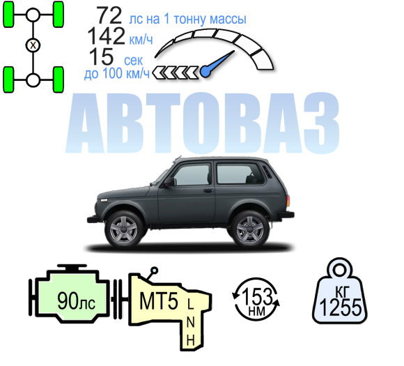 LADA NIVA LEGEND ДРАЙВ