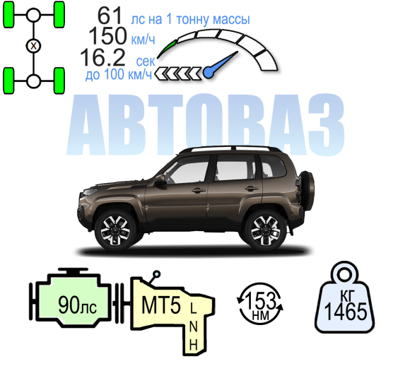 LADA NIVA TRAVEL ПРЕСТИЖ