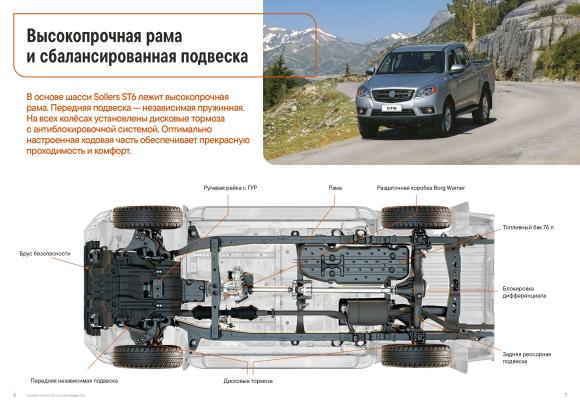 SOLLERS ST6 2,0Т ЛЮКС