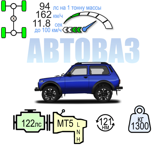 LADA NIVA СПОРТ