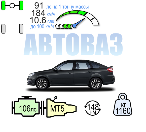 LADA GRANTA ЛИФТБЕК 5МТ 106ЛС СПОРТЛАЙН