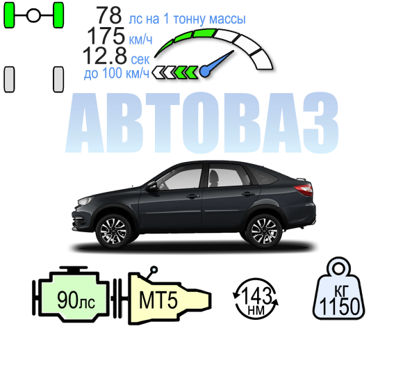 LADA GRANTA ACTIVE CROSS 5МТ 90ЛС КОМФОРТ