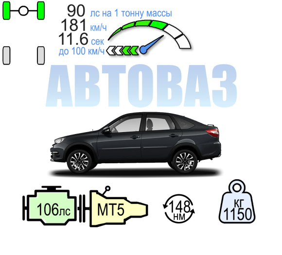 LADA GRANTA ACTIVE CROSS 5МТ 106ЛС ДРАЙВ