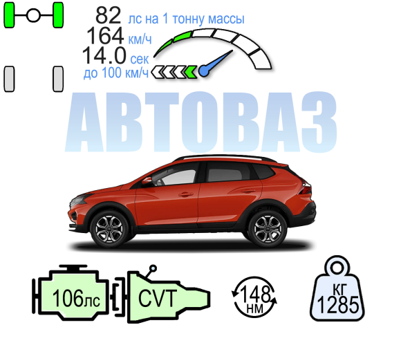LADA ISKRA SW CROSS AТ 106ЛС ТЕХНО
