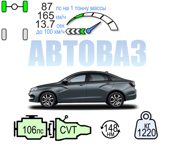 LADA VESTA СЕДАН АТ 106ЛС КОМФОРТ