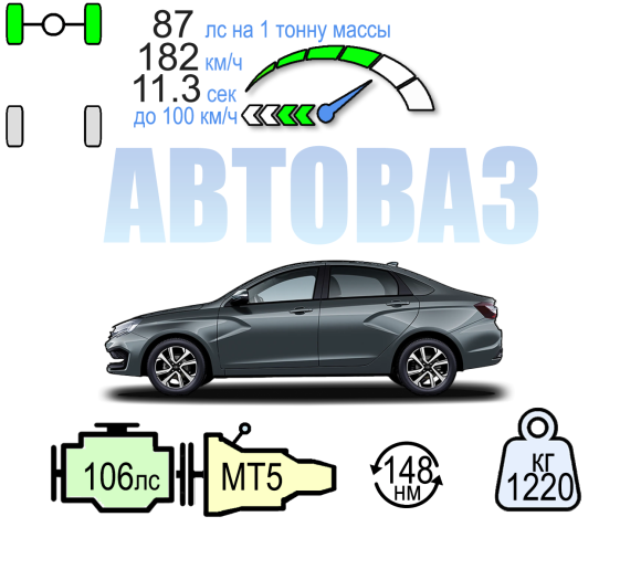 LADA VESTA СЕДАН 5МТ 106ЛС ПРАКТИК