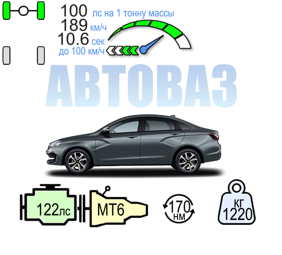 LADA VESTA СЕДАН 6МТ 122ЛС ДРАЙВ