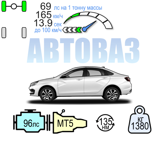 LADA VESTA CNG СЕДАН 5МТ 106ЛС ПРАКТИК (НА ПРИРОДНОМ ГАЗЕ)