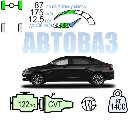 LADA АУРА АТ 122ЛС СТАТУС