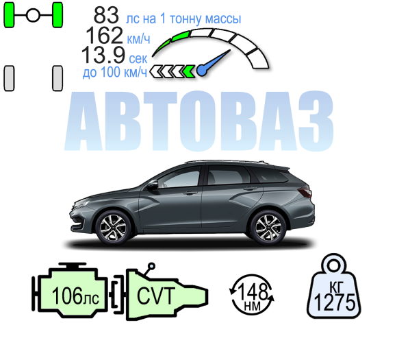 LADA VESTA SW АТ 106ЛС КОМФОРТ