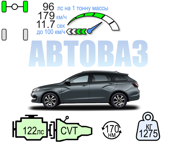 LADA VESTA SW АТ 122ЛС ТЕХНО