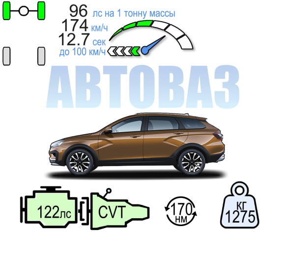 LADA VESTA SW CROSS АТ 122ЛС ПРАКТИК