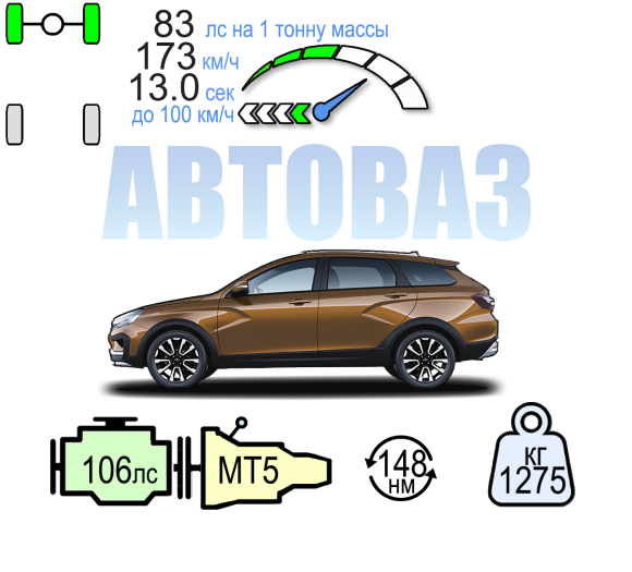LADA VESTA CROSS  SW 5МТ 106ЛС ДРАЙВ