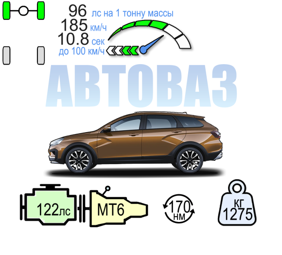 LADA VESTA  SW CROSS 6МТ 122ЛС ТЕХНО