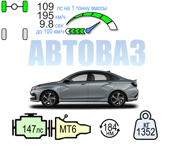 LADA VESTA  SPORT 6МТ 147 ЛС