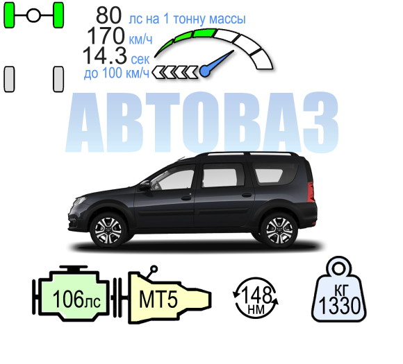 LADA LARGUS CROSS 106ЛС 5МТ ДРАЙВ 7 МЕСТ