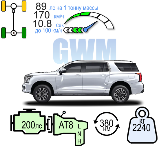 HAVAL H5 2.0T ОПТИМУМ