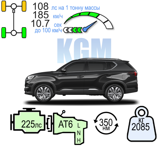 KGM REXTON ОПТИМУМ