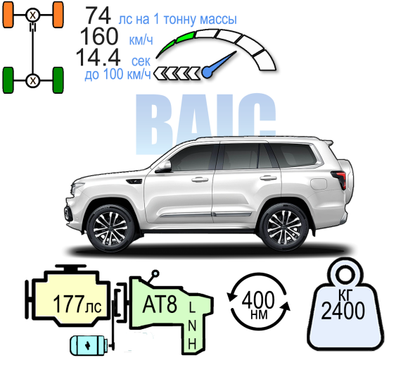 BAIC BEIJING BJ 60 ЭКСКЛЮЗИВ