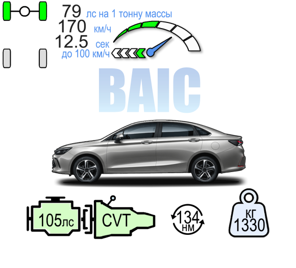BAIC BEIJING U5 PLUS ПРЕСТИЖ