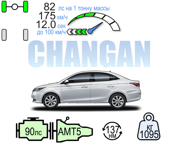 CHANGAN ALSVIN ЛЮКС