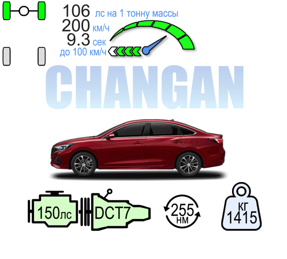 CHANGAN EADO PLUS ЛЮКС