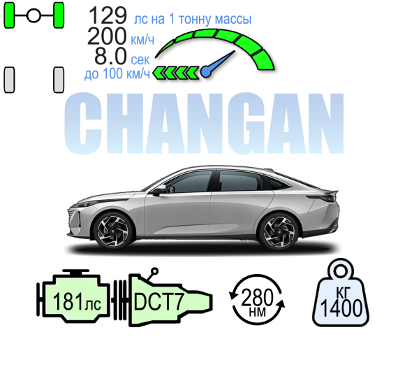 CHANGAN UNI-L ТЕХНО