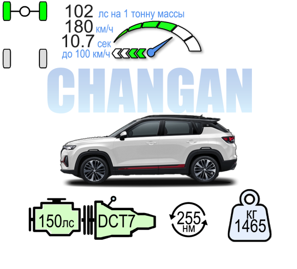 CHANGAN CS35 PLUS КОМФОРТ