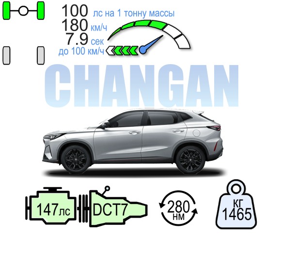 CHANGAN CS35 MAX КОМФОРТ