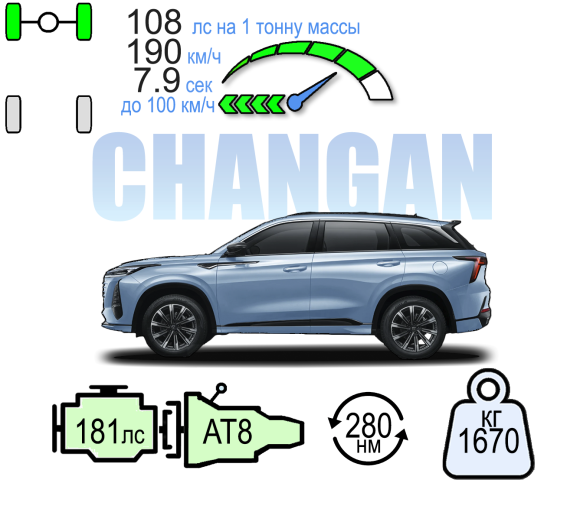 CHANGAN CS75 PLUS КОМФОРТ