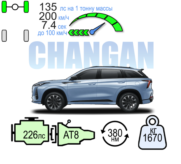 CHANGAN CS75 PLUS ТЕХНО