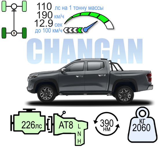 CHANGAN HUNTER PLUS