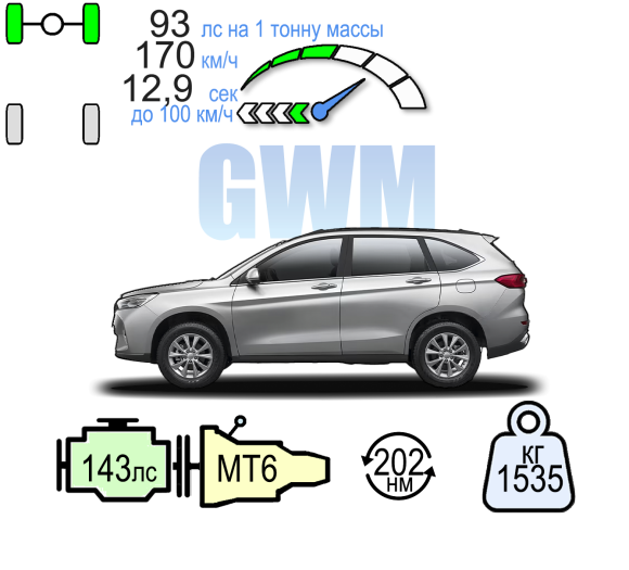 HAVAL M6 МТ ОПТИМУМ