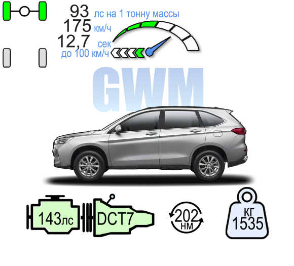 HAVAL M6 AТ ОПТИМУМ