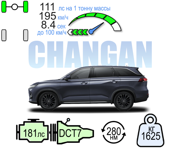 CHANGAN CS75 PRO ТЕХНО