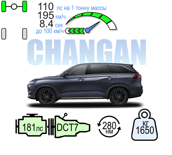 CHANGAN CS75 PRO 7 МЕСТ КОМФОРТ
