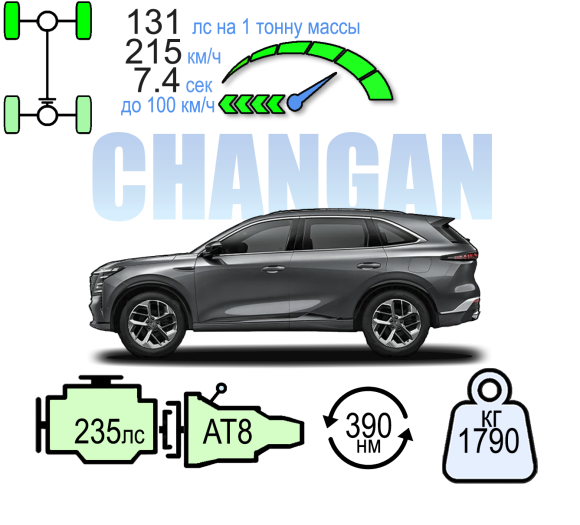 CHANGAN CS75 PLUS NEW ТЕХНО