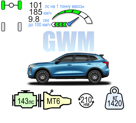 HAVAL JOLION 2WD MT КОФОРТ