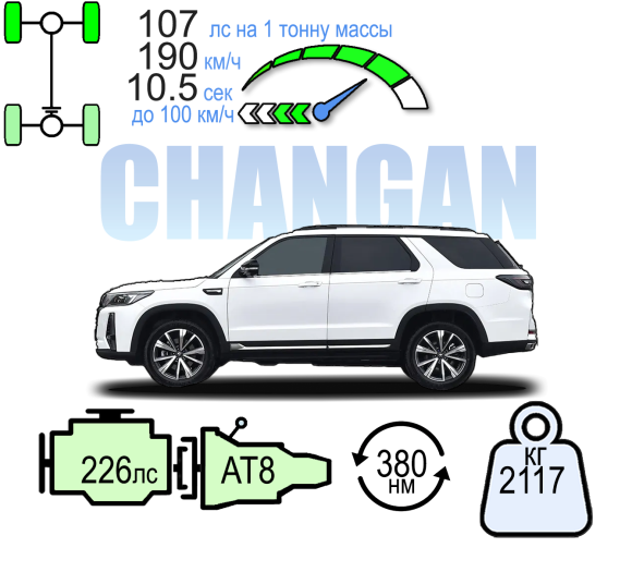 CHANGAN CS95 ЛЮКС