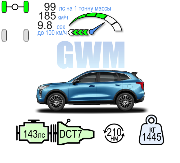 HAVAL JOLION 2WD DCT ПРЕМИУМ