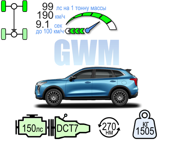 HAVAL JOLION 4WD DCT ОПТИМУМ
