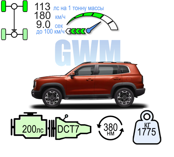 HAVAL DARGO ПРЕМИУМ