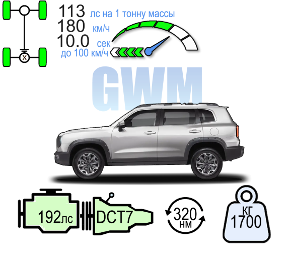 HAVAL DARGO Х ПРЕМИУМ