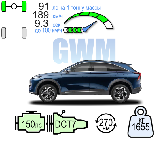 HAVAL F7 1.5 2WD ПРЕМИУМ