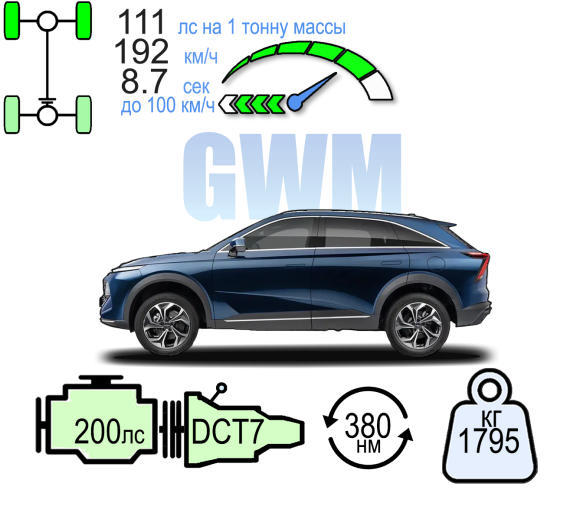 HAVAL F7 2.0 4WD ТЕХНО+