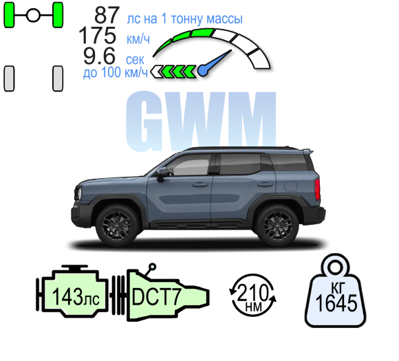 HAVAL H3 2WD ОПТИМУМ